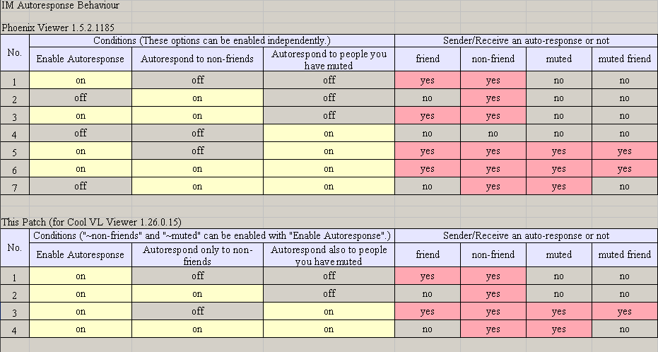 Phoenix1.5.2.1185_vs_PatchforCoolVL1.26.0.png